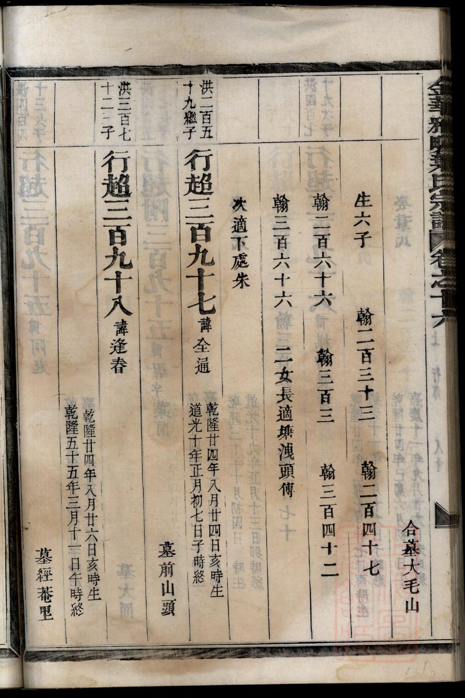 集姓姓氏来源简介