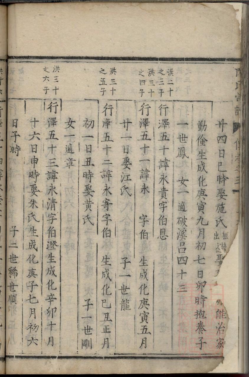 赵南星家世族谱