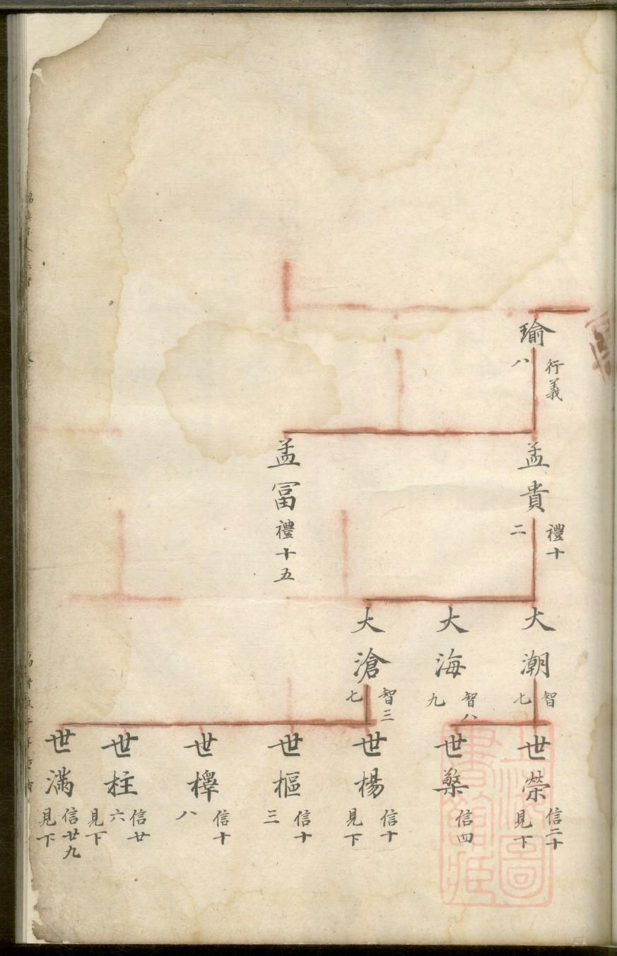 夏姓家谱辈分表