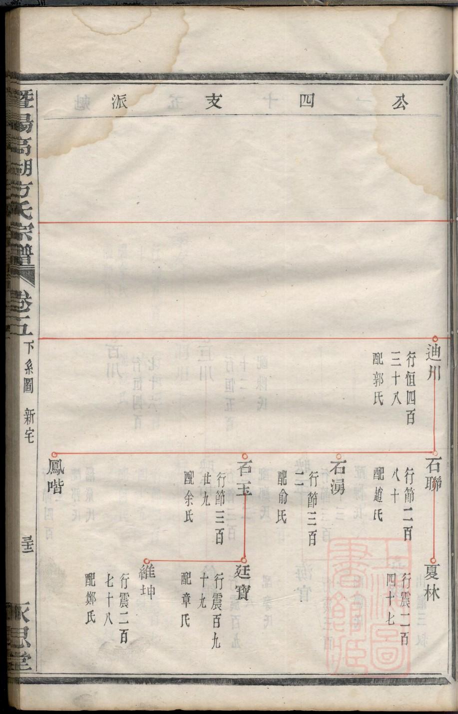龚氏族谱和辈分