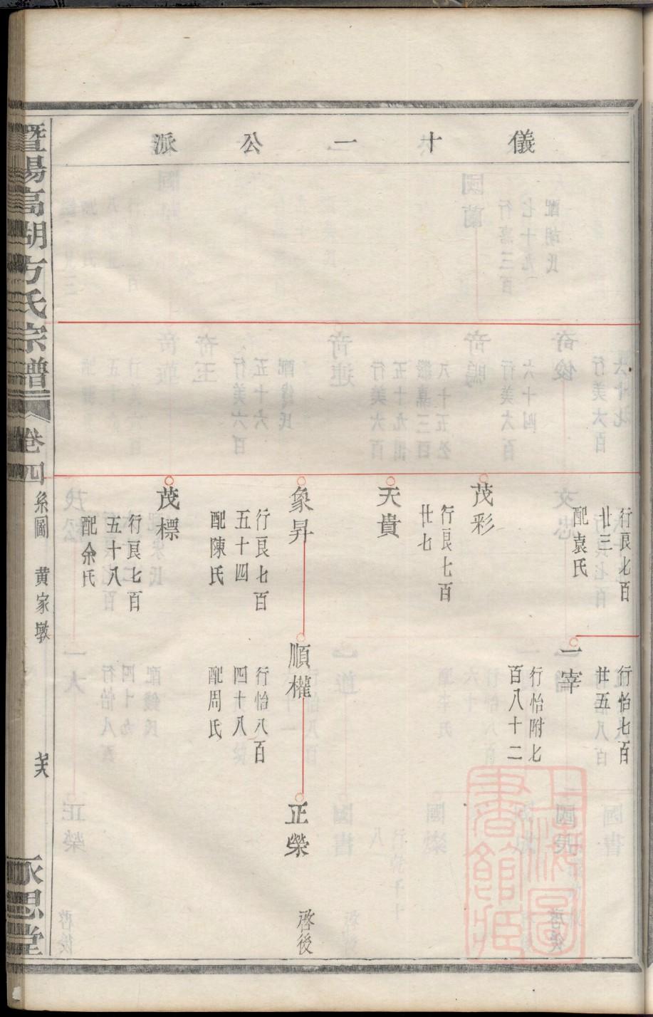 方氏族谱陕西分支