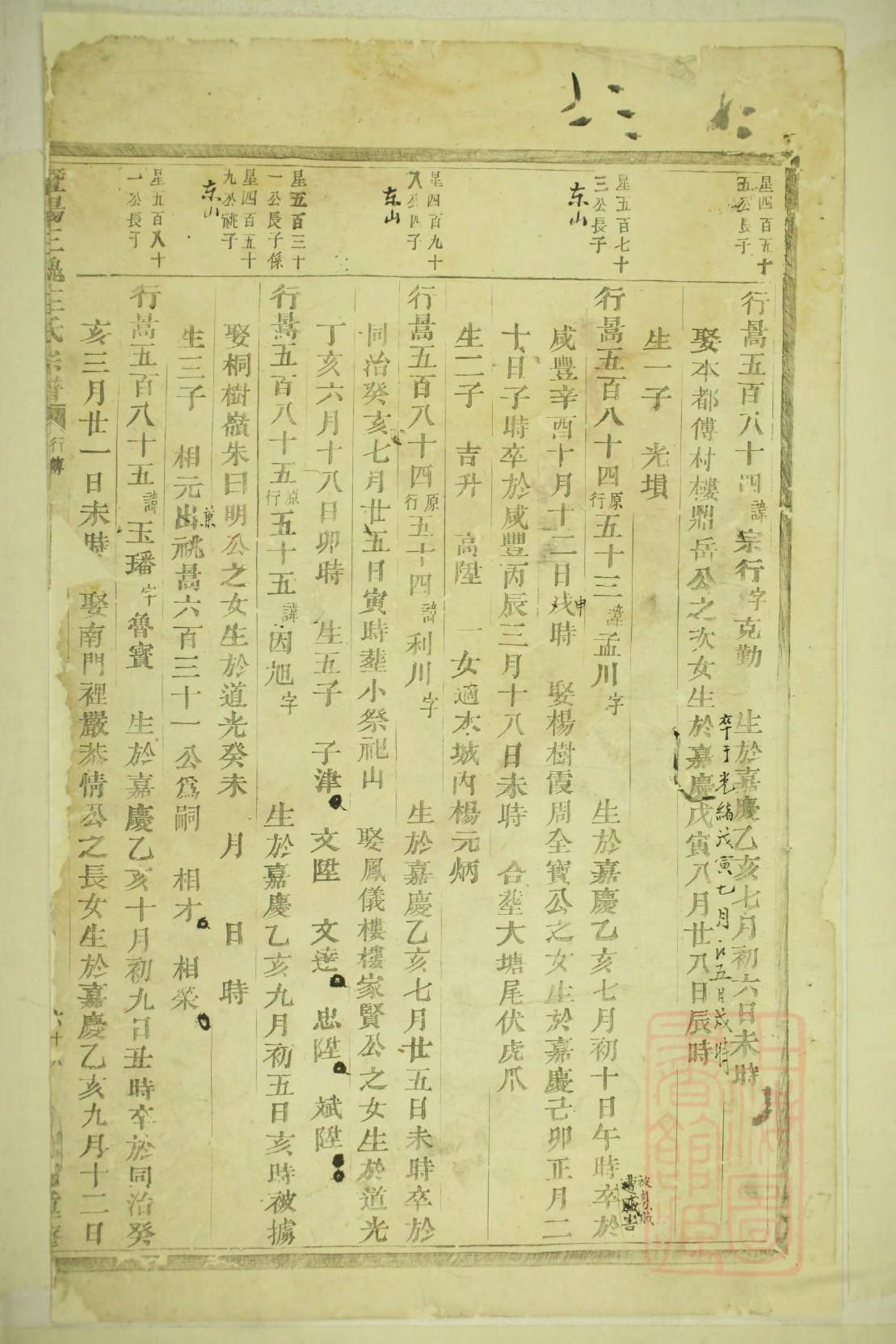 宋氏族谱海南分支