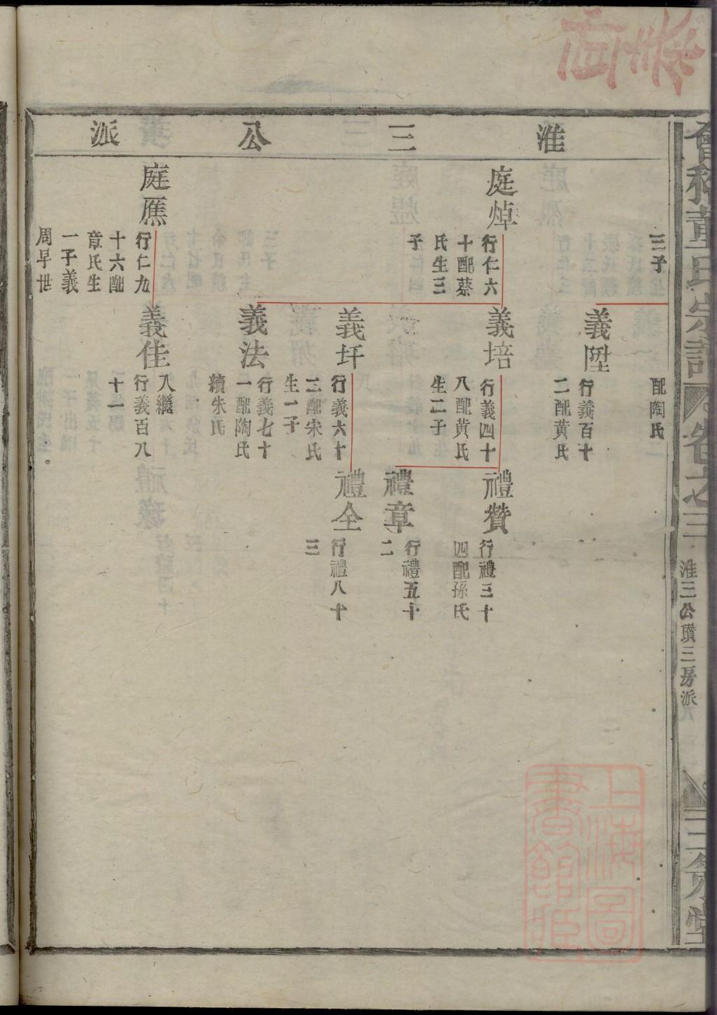 浙江卢氏家谱