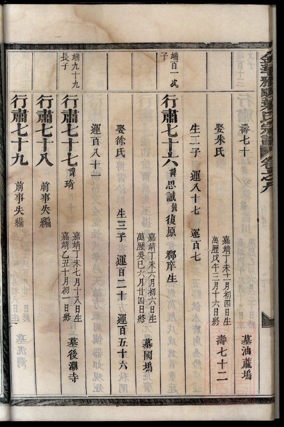 鲍氏族谱书籍购买