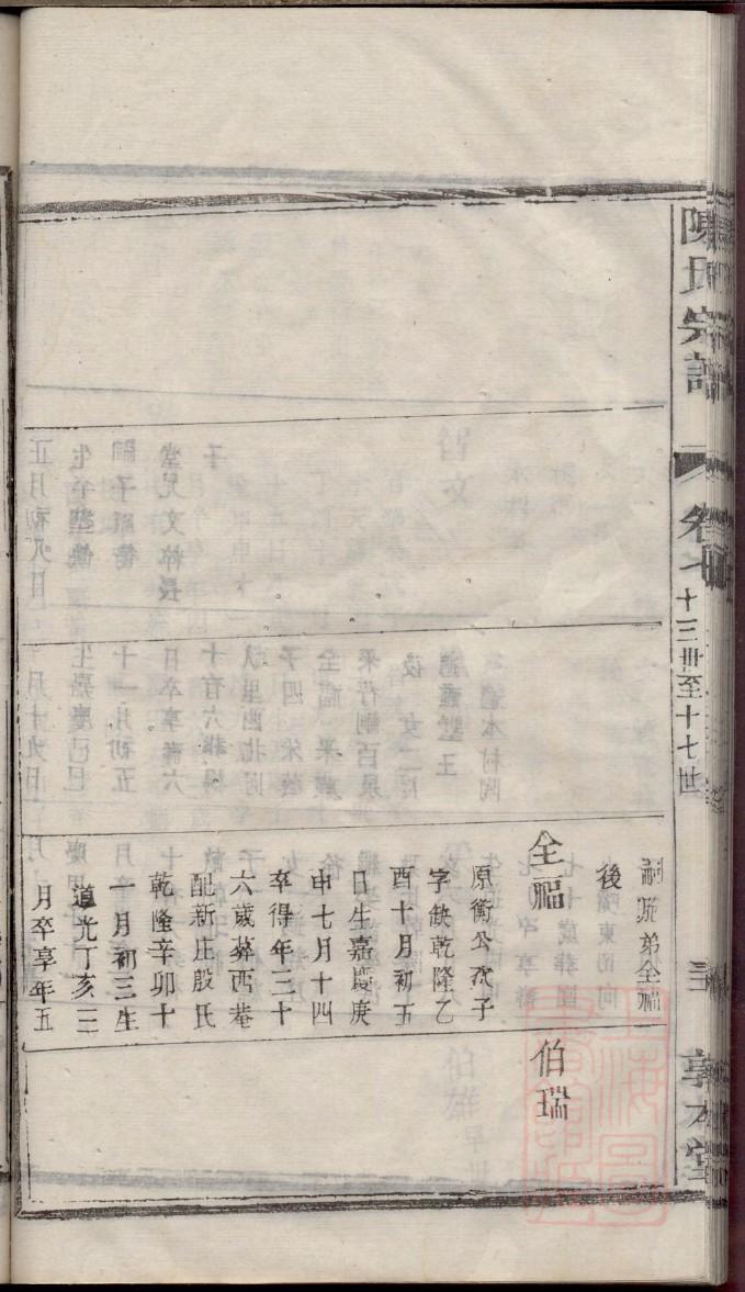 福建罗氏族谱