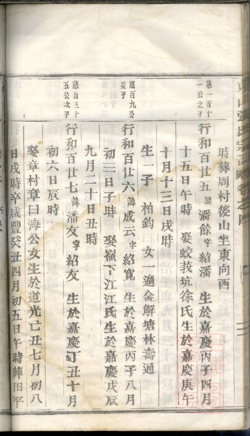 梁丘氏族谱购买价格