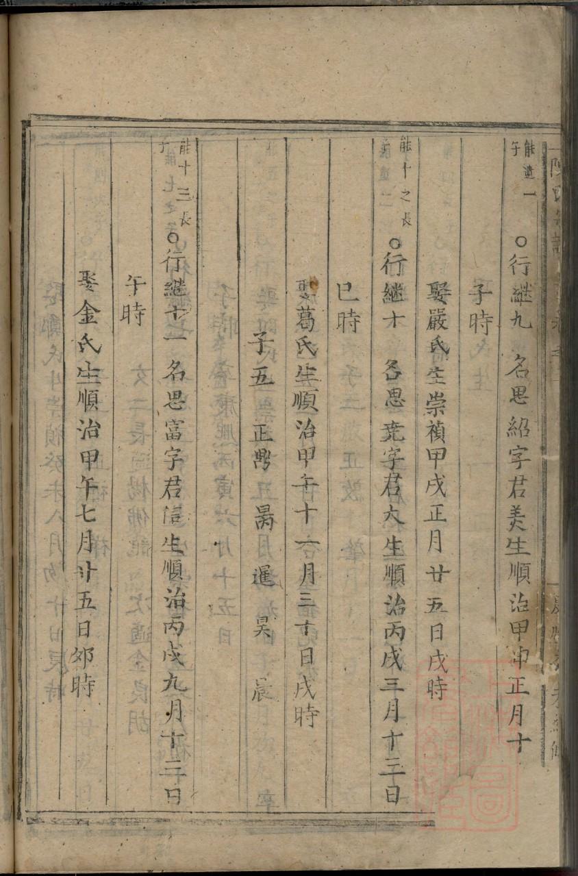 项氏怎么查自己的字辈