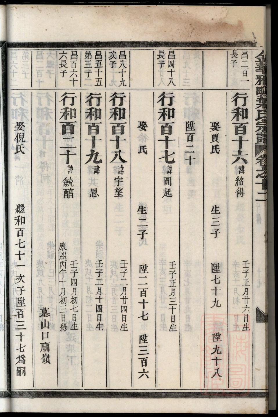 亓官氏族谱电子版