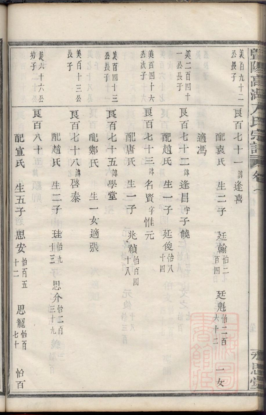 常氏族谱辈分排字
