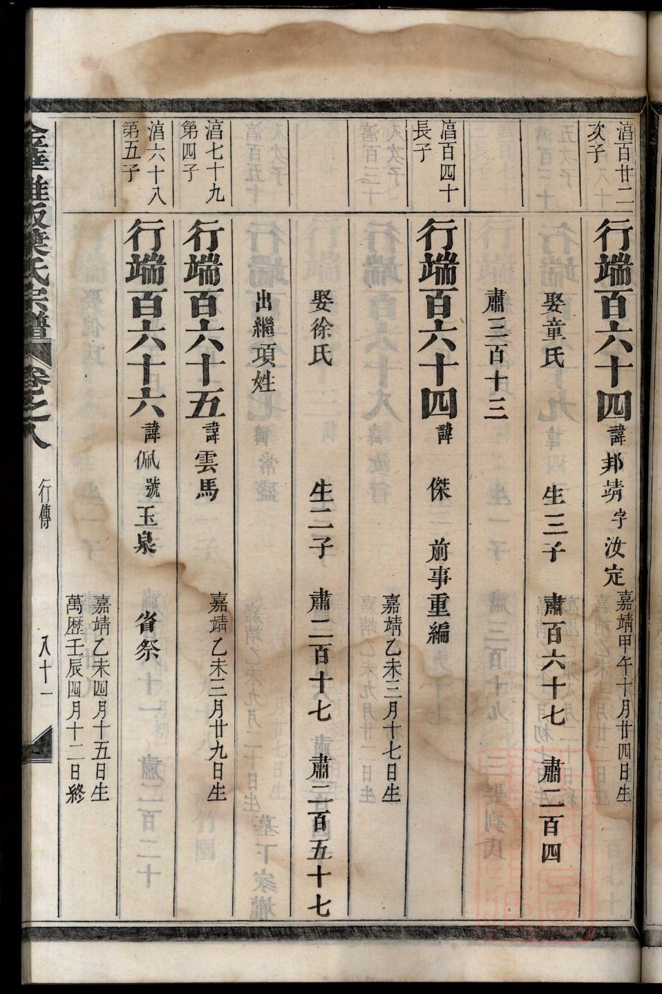 万氏家谱字辈查询四川