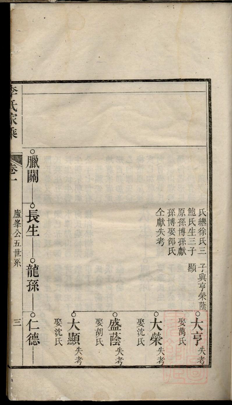 邓氏族谱山西分支