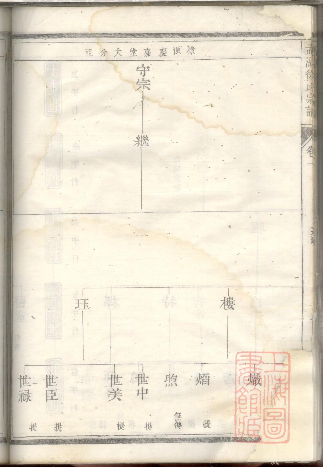 张氏族谱山西分支