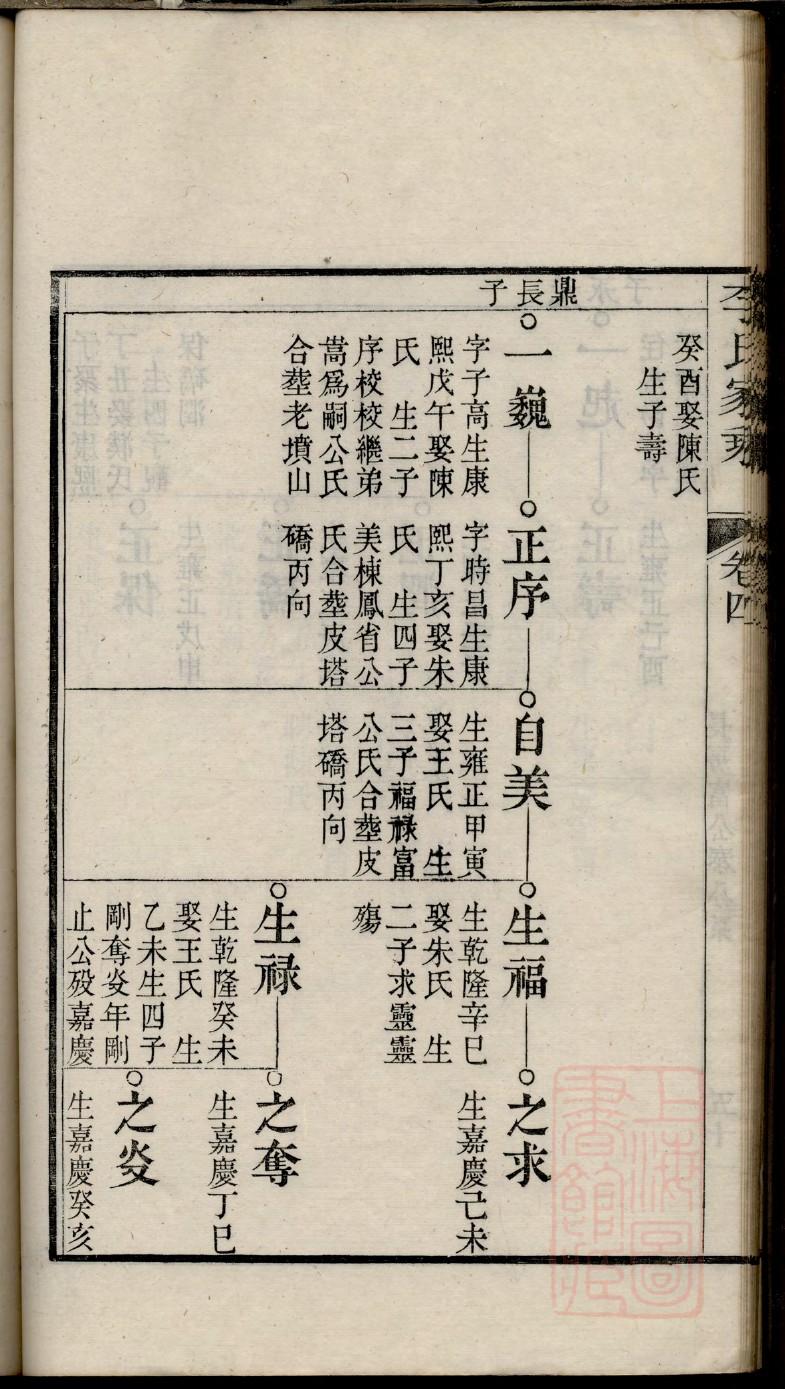 文氏族谱大全