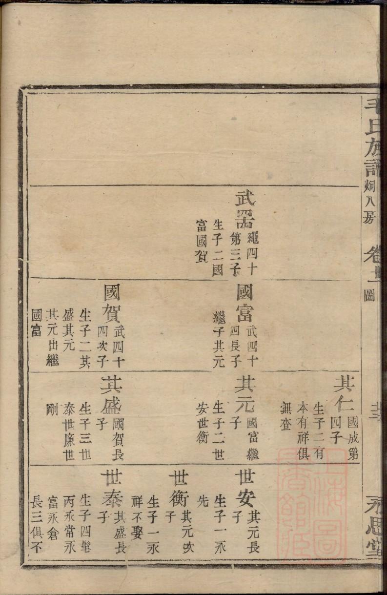 傅姓最忌什么姓