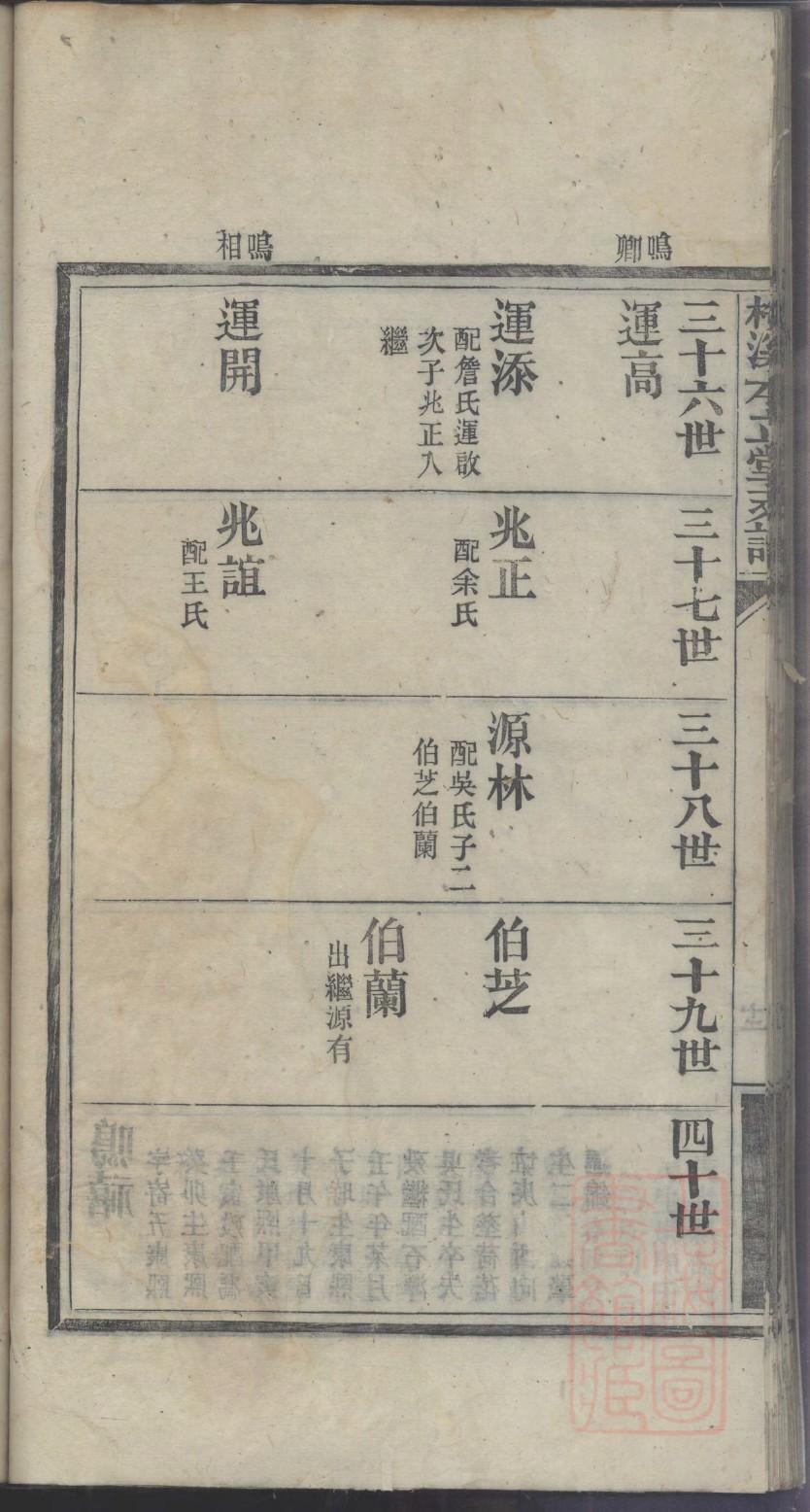 充氏族谱的收藏价值