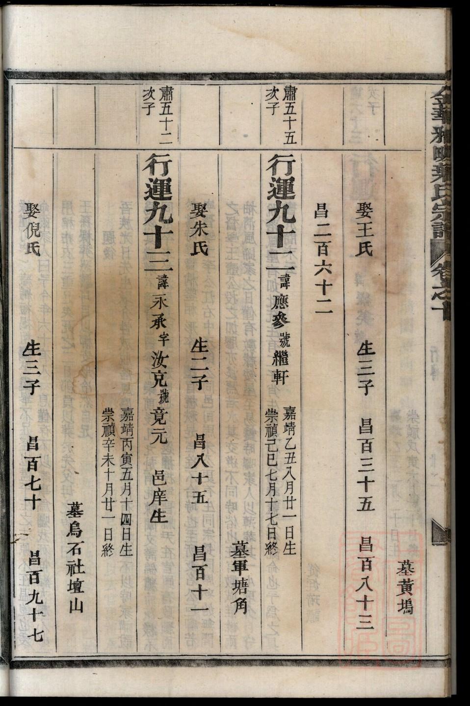 娄氏族谱字辈查询表