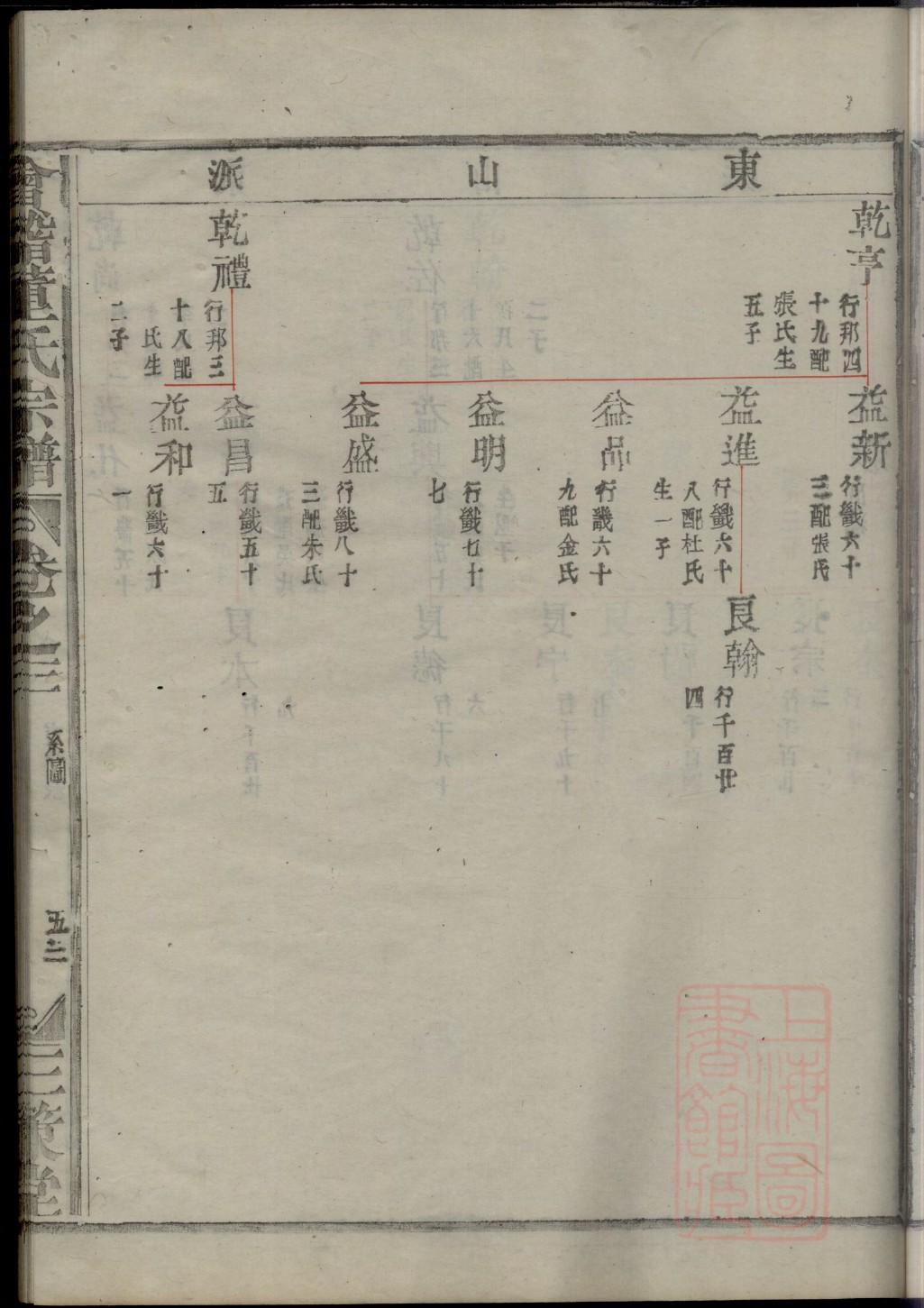 河南范氏宗祠在哪里