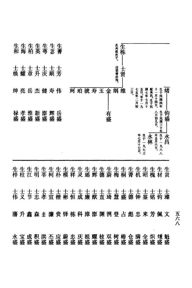 权氏族谱的收藏价值