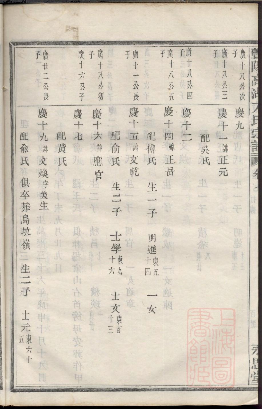 束氏族谱的收藏价值