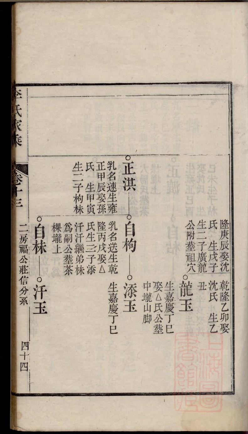 方氏家谱目录查询