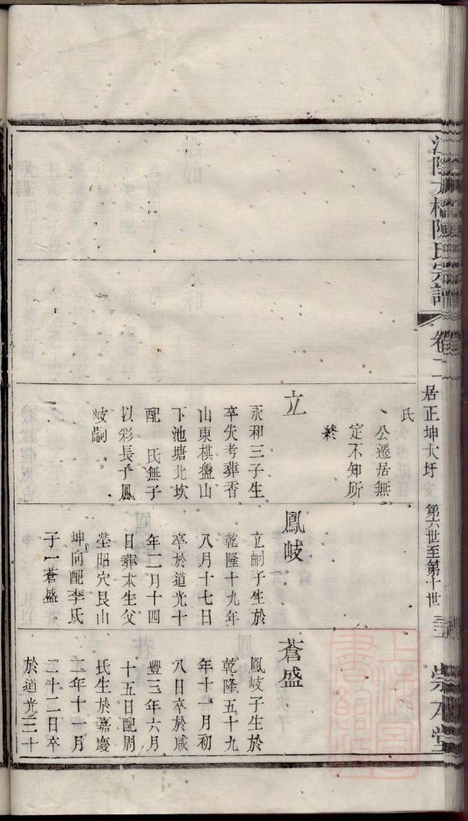 拱氏族谱的收藏价值