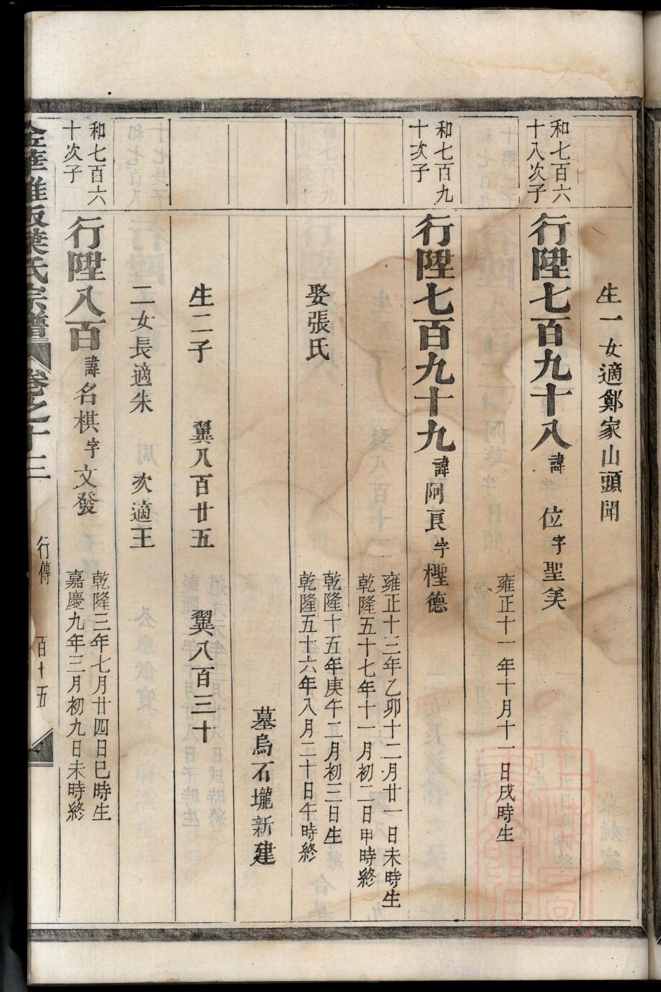 钟氏族谱上海分支