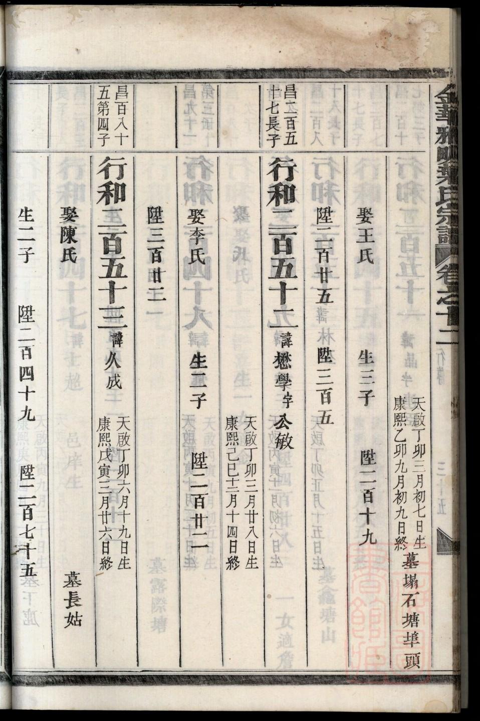勾氏的起源