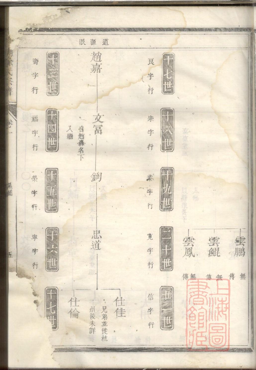 高氏家谱全套