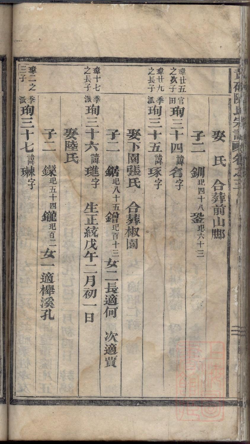 赵氏家谱仁义礼智信是哪一宗
