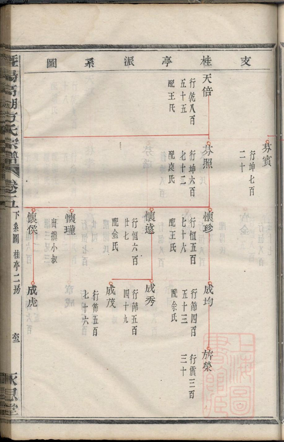 广西宜州蓝氏族谱