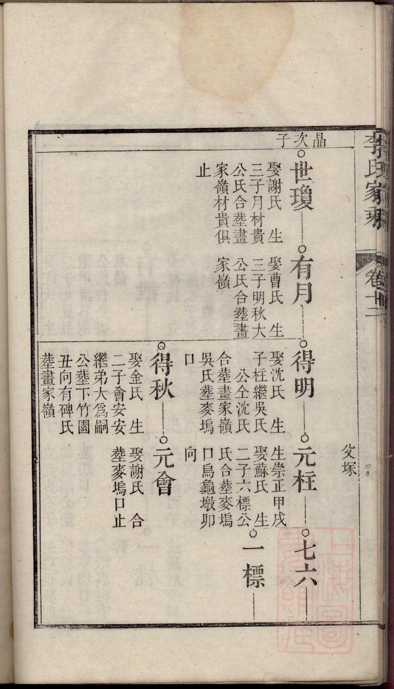 邵氏族谱河北分支