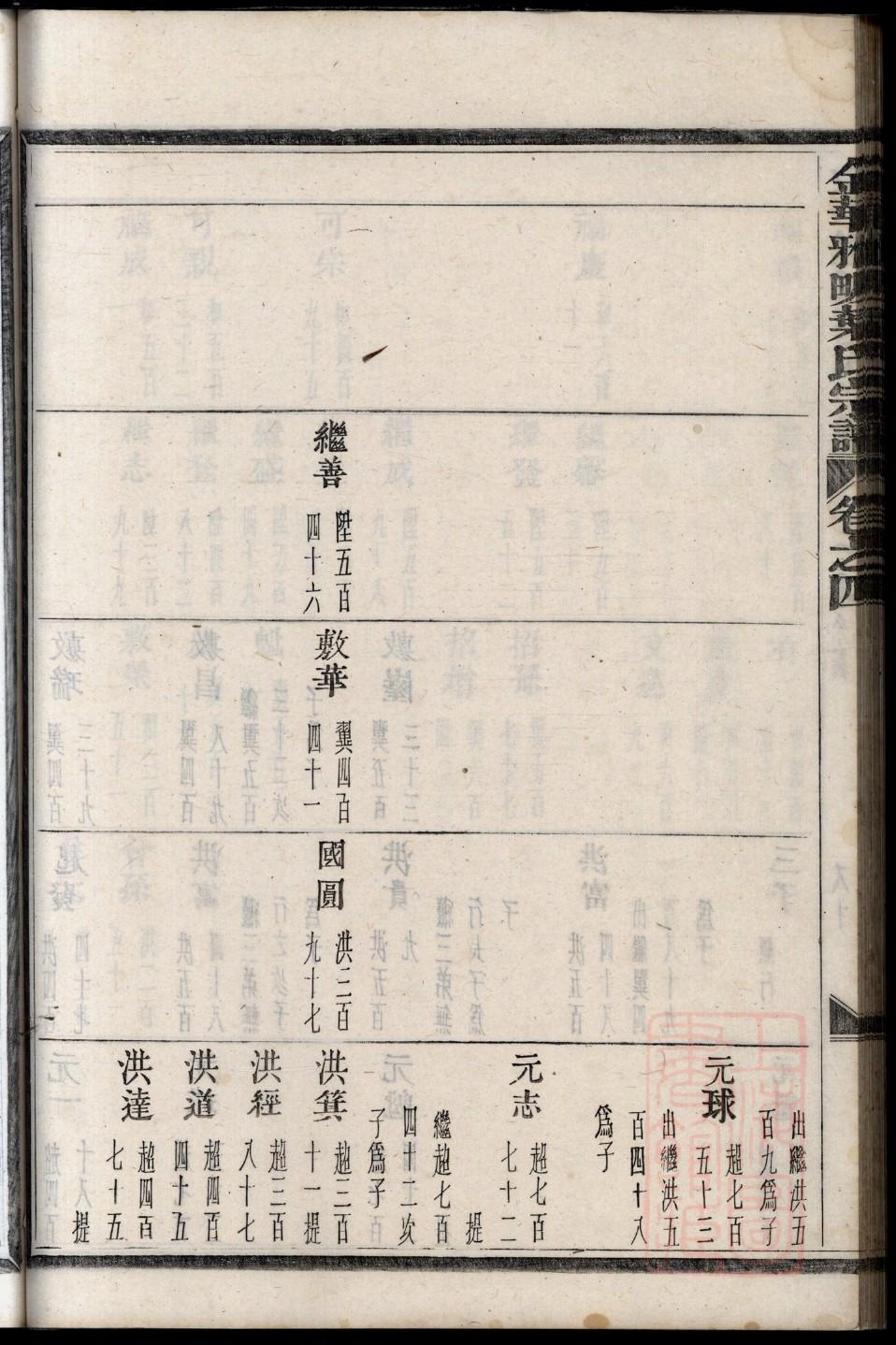安氏家谱网