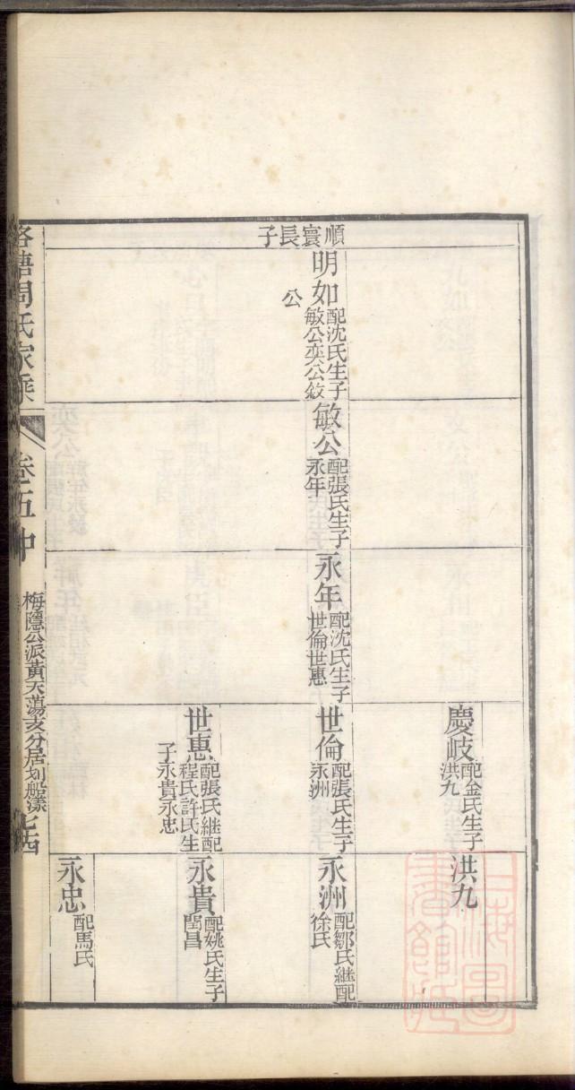 吴氏族谱三让堂是谁