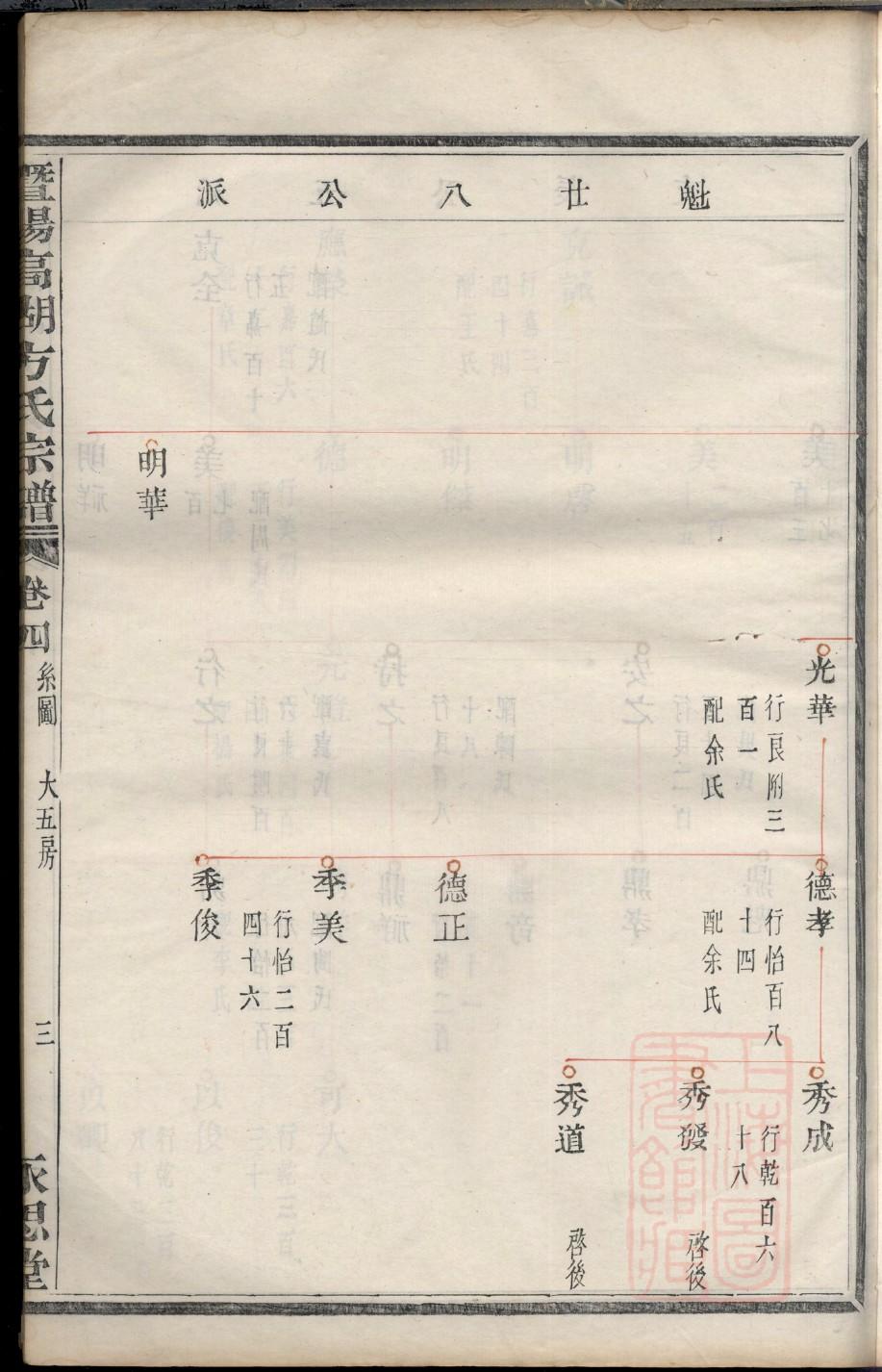 慕氏的起源
