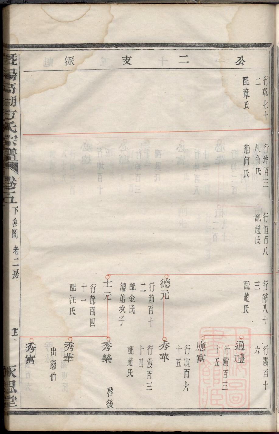 山东薛氏族谱