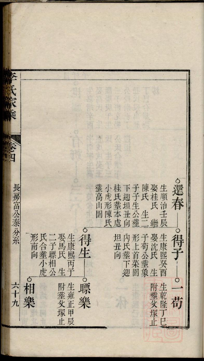 江姓排辈顺序