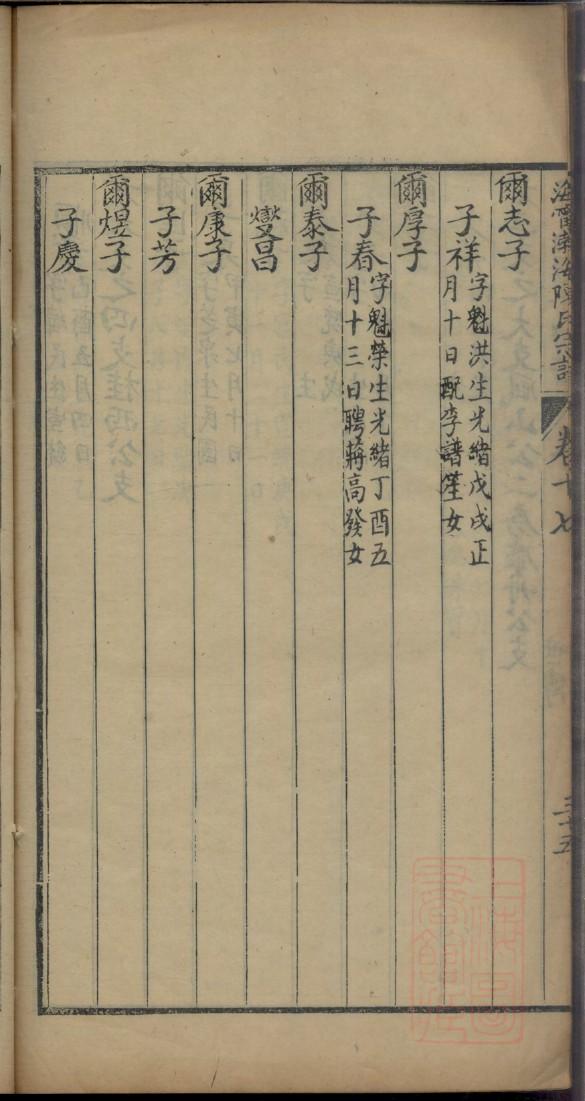 冠氏家谱查询