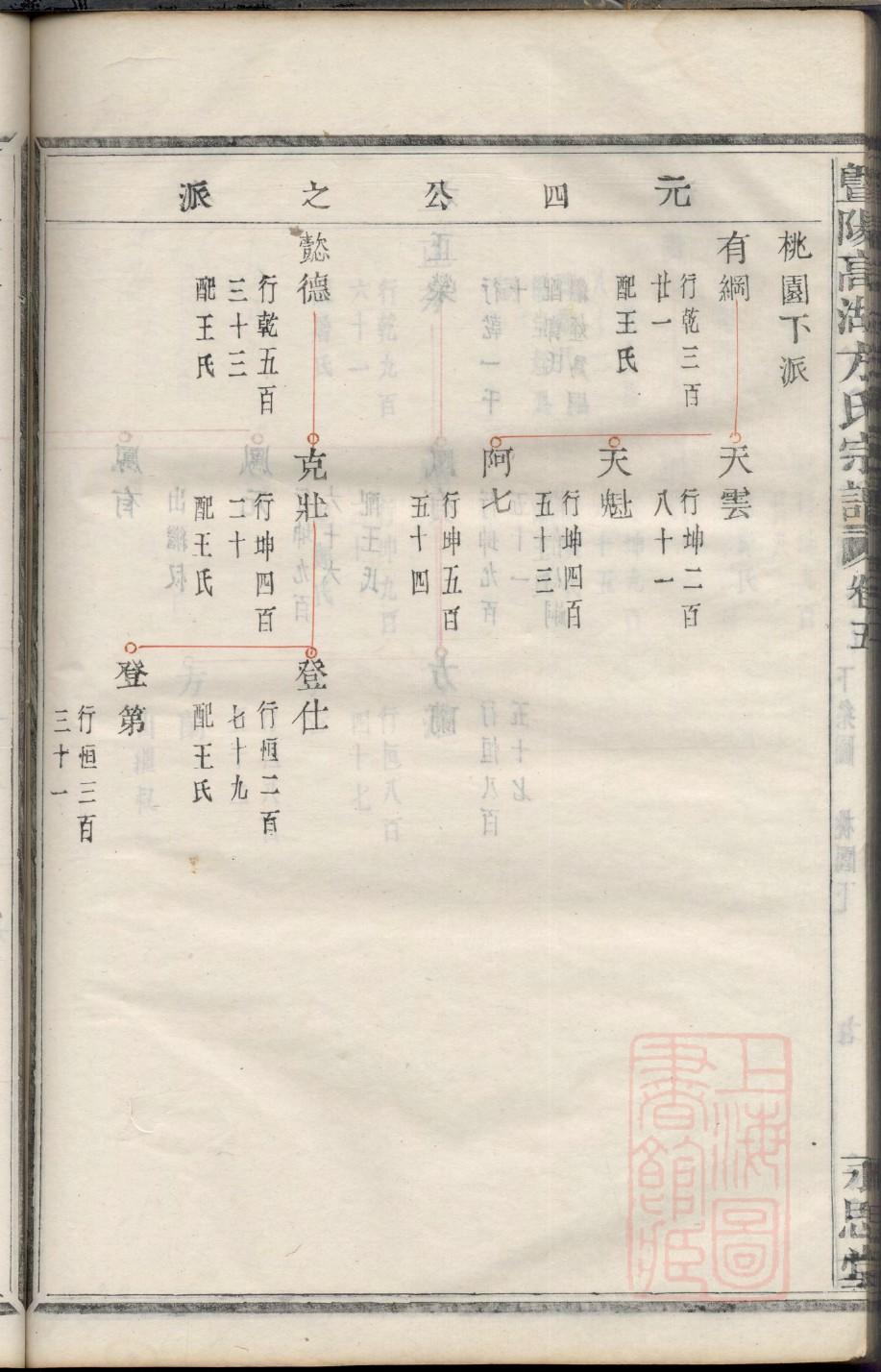 樊氏族谱字辈查询表
