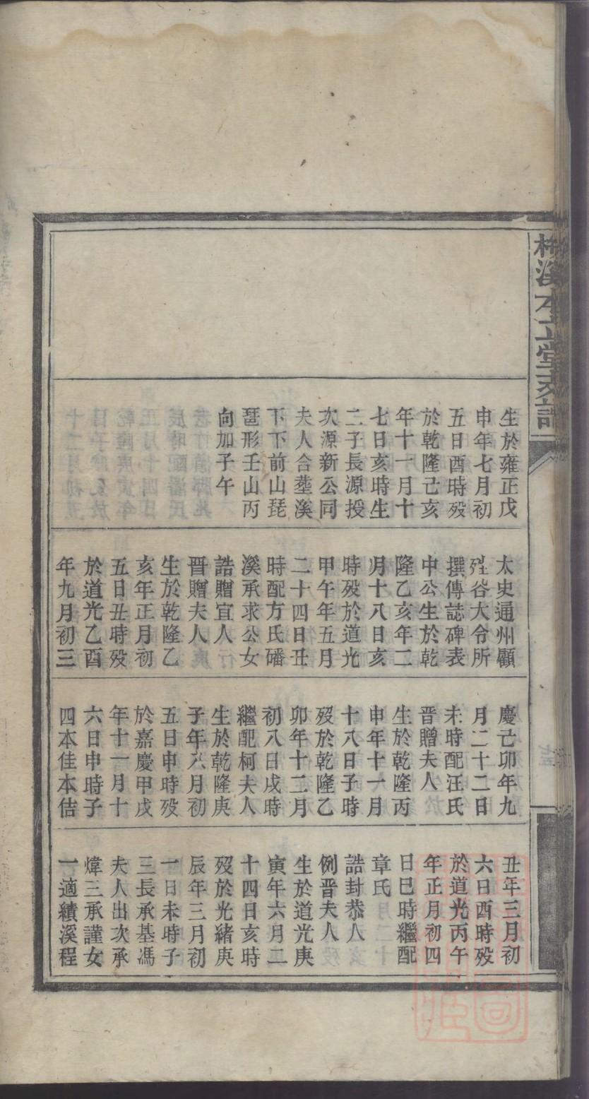 尹氏族谱天津分支