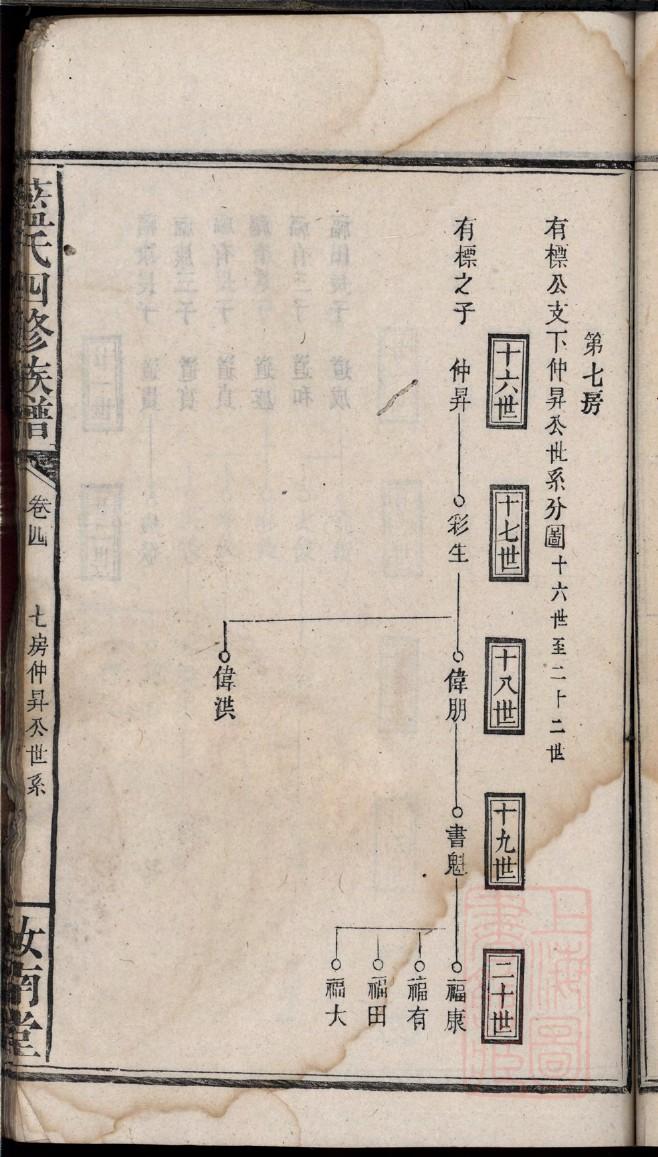 孙姓历史名人有哪些