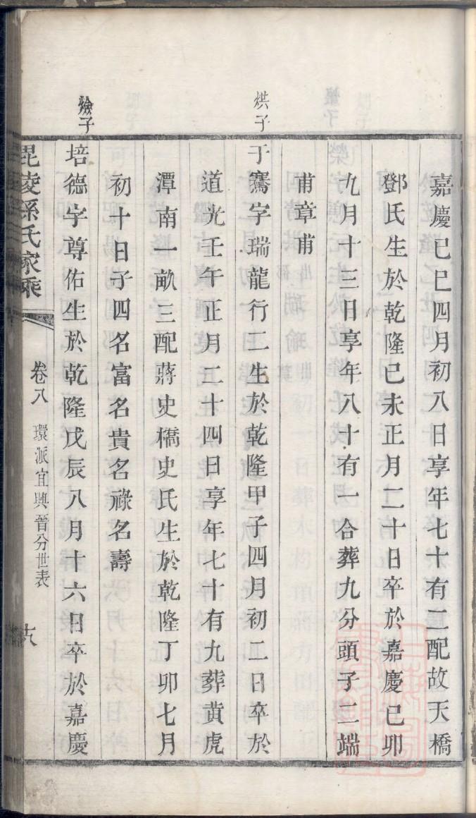 田氏家谱字辈48字
