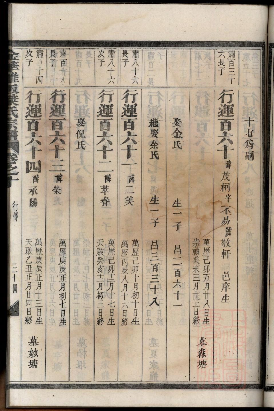 曹德旺家族族谱