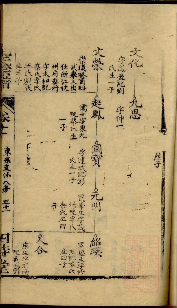 许氏族谱图片