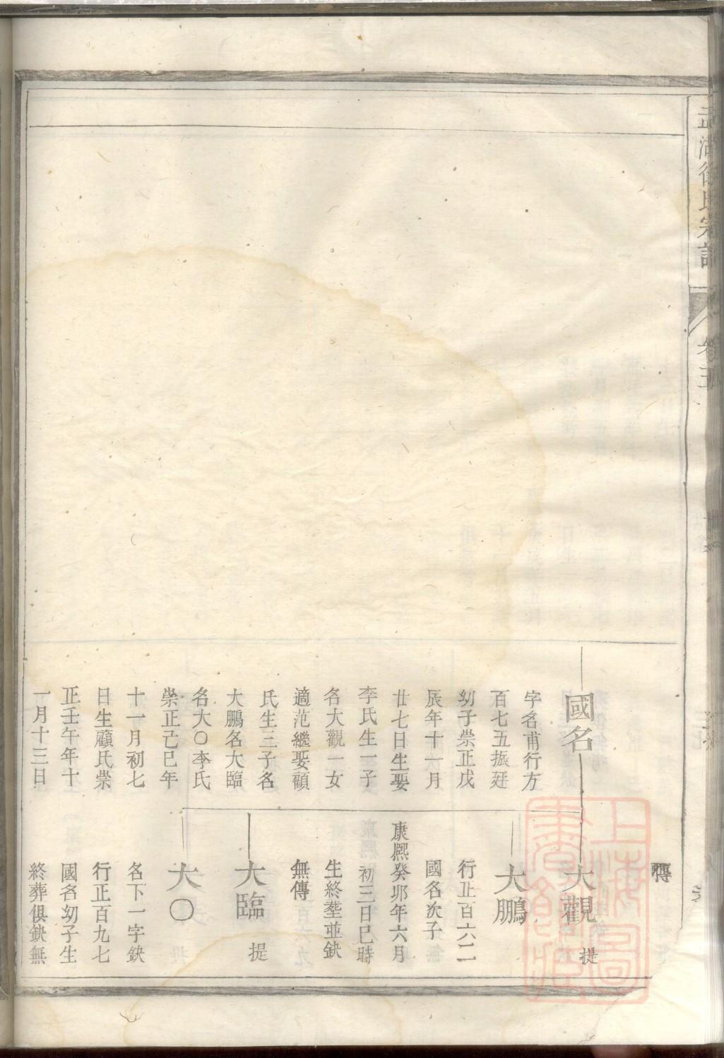 张氏家谱全书