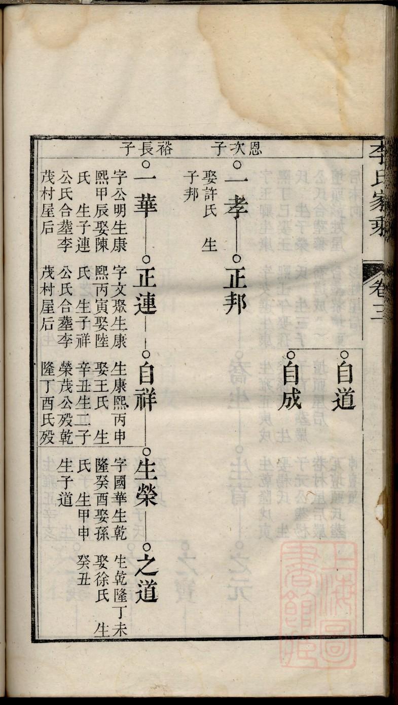 鞠氏怎么查自己的字辈