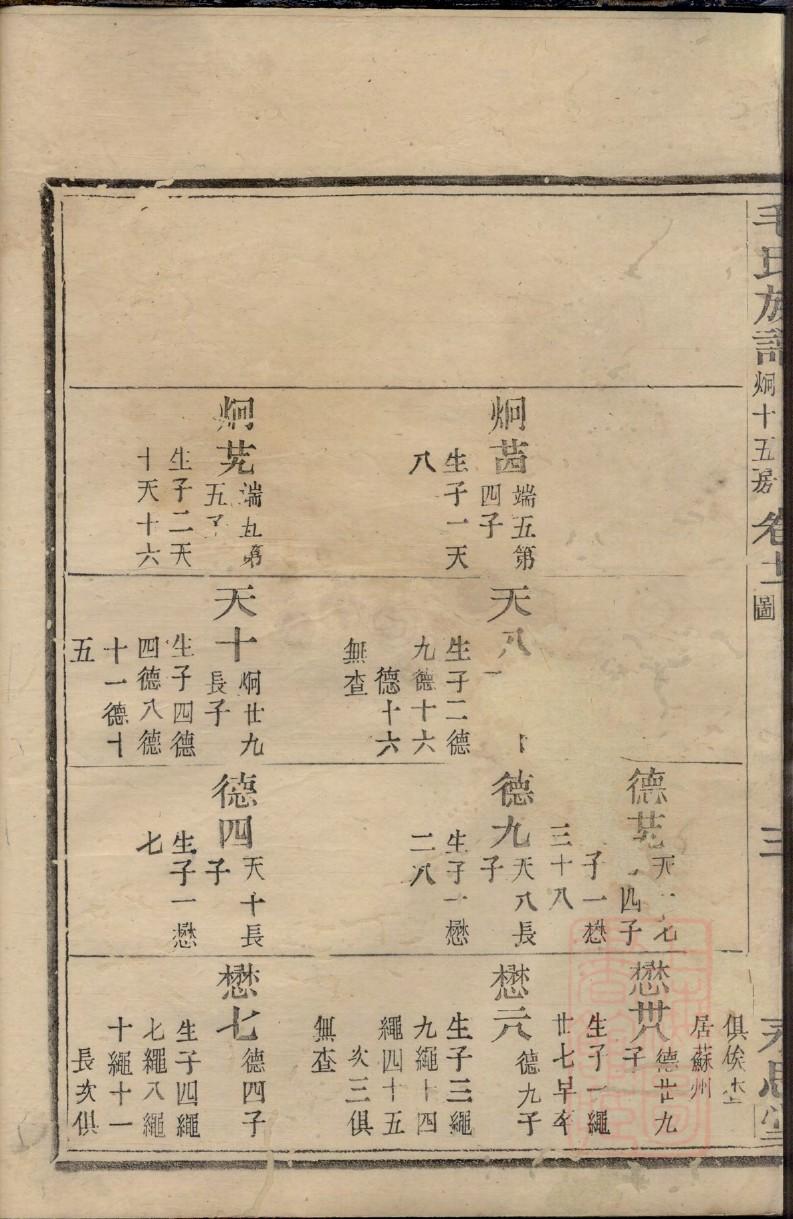 鲁氏家谱网