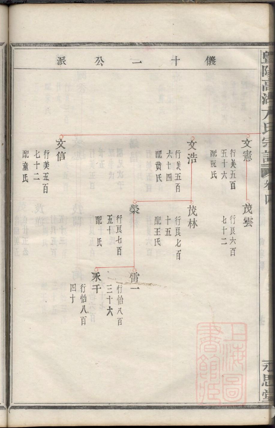 顾宗瑞族谱