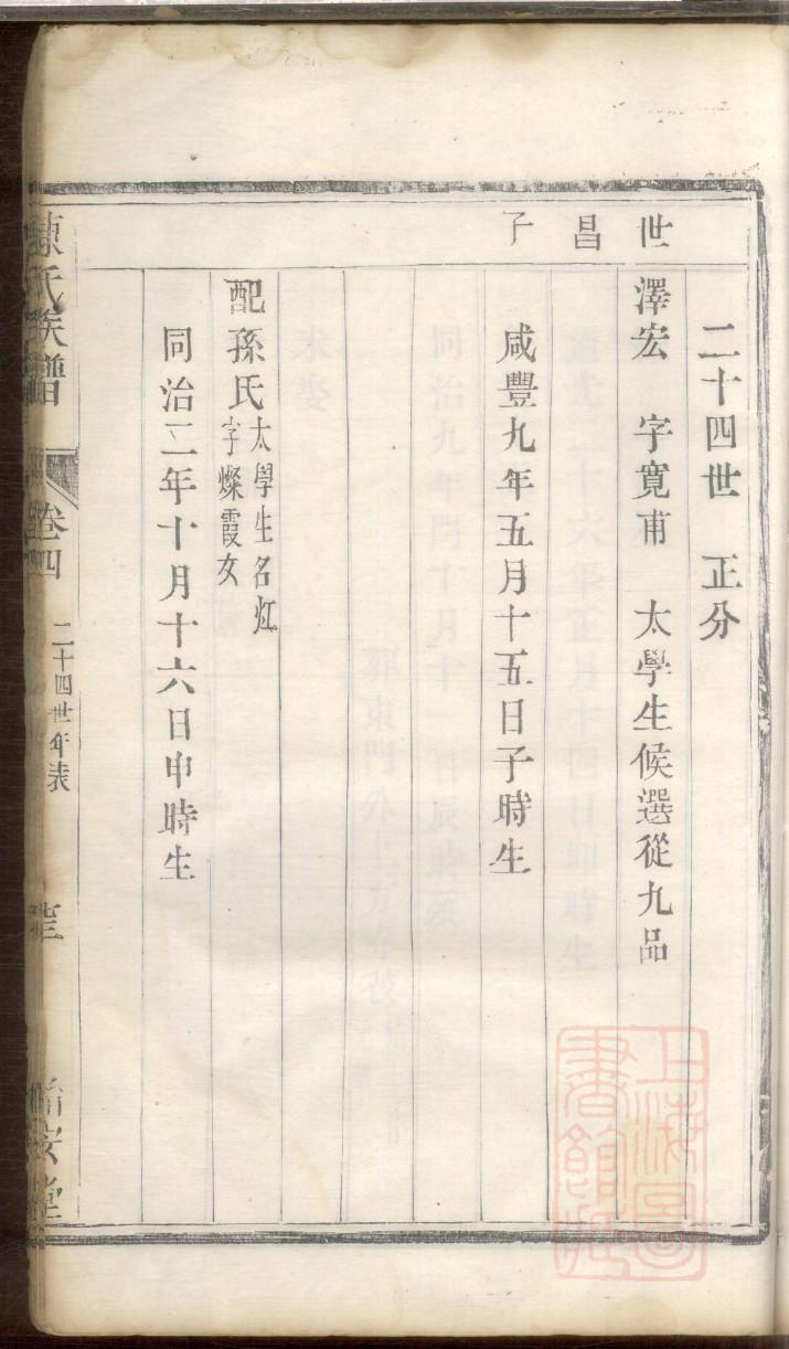 罗氏族谱图片