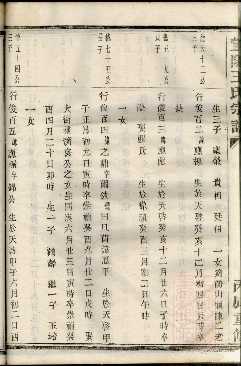 鲁迅家族族谱