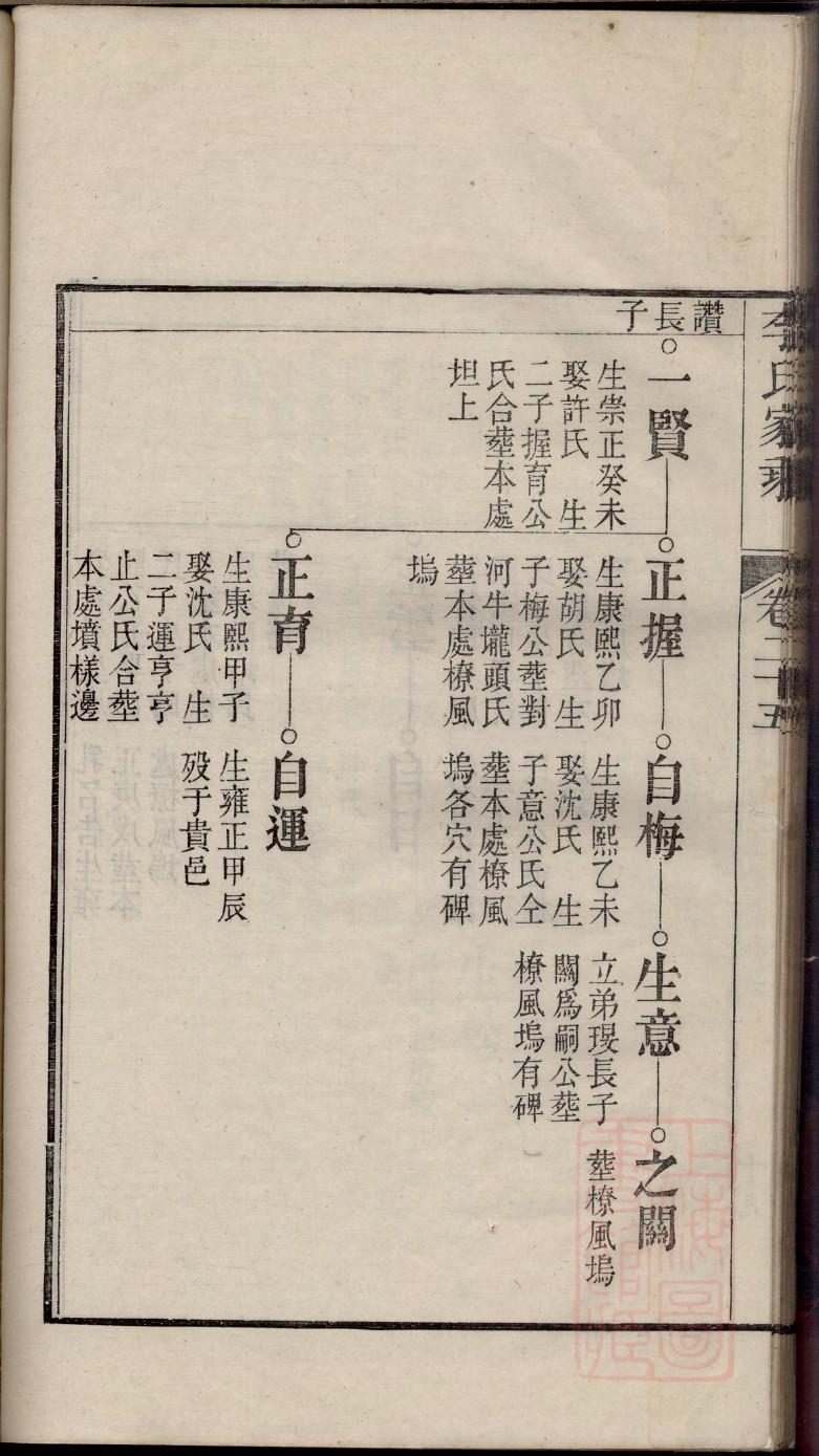 胥氏族谱大全